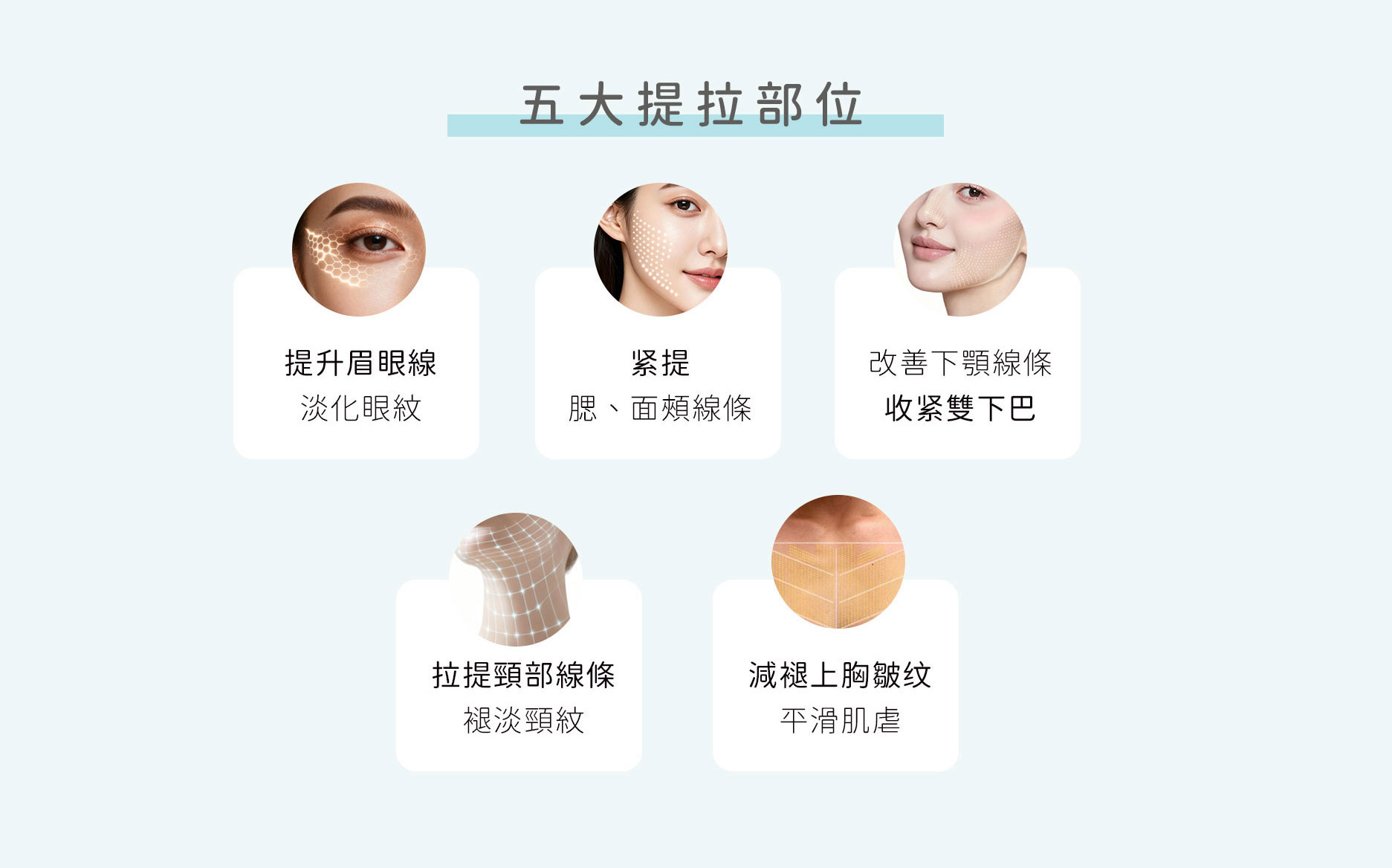 Ultherapy Prime超聲刀療程原理，聚焦超音波刺激膠原再生，改善鬆弛皺紋