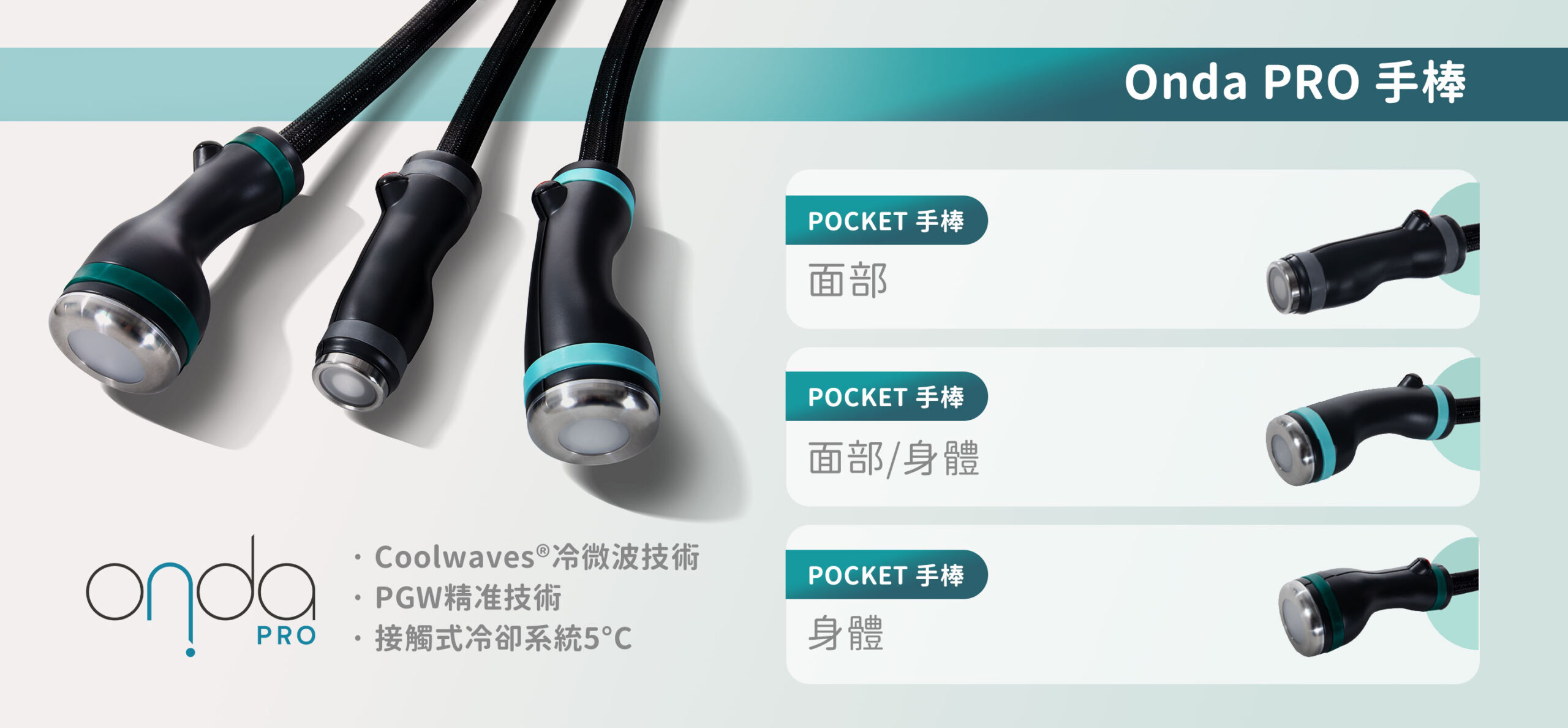 Onda PRO 手棒產品介紹宣傳圖，展示面部、面部/身體及身體專用的三款 POCKET 手棒，並標註 Coolwaves 冷微波技術、PGW 精准技術與 5°C 接觸式冷卻系統
